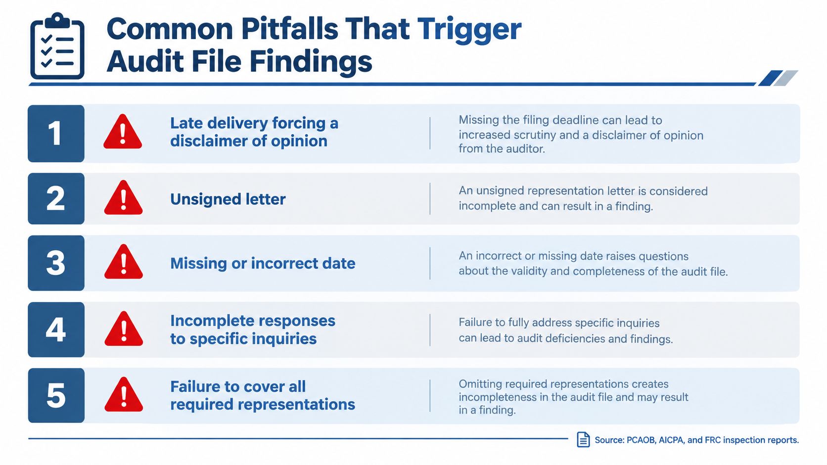 An infographic titled Common Pitfalls That Trigger Audit File Findings, listing five common mistakes in audit files.