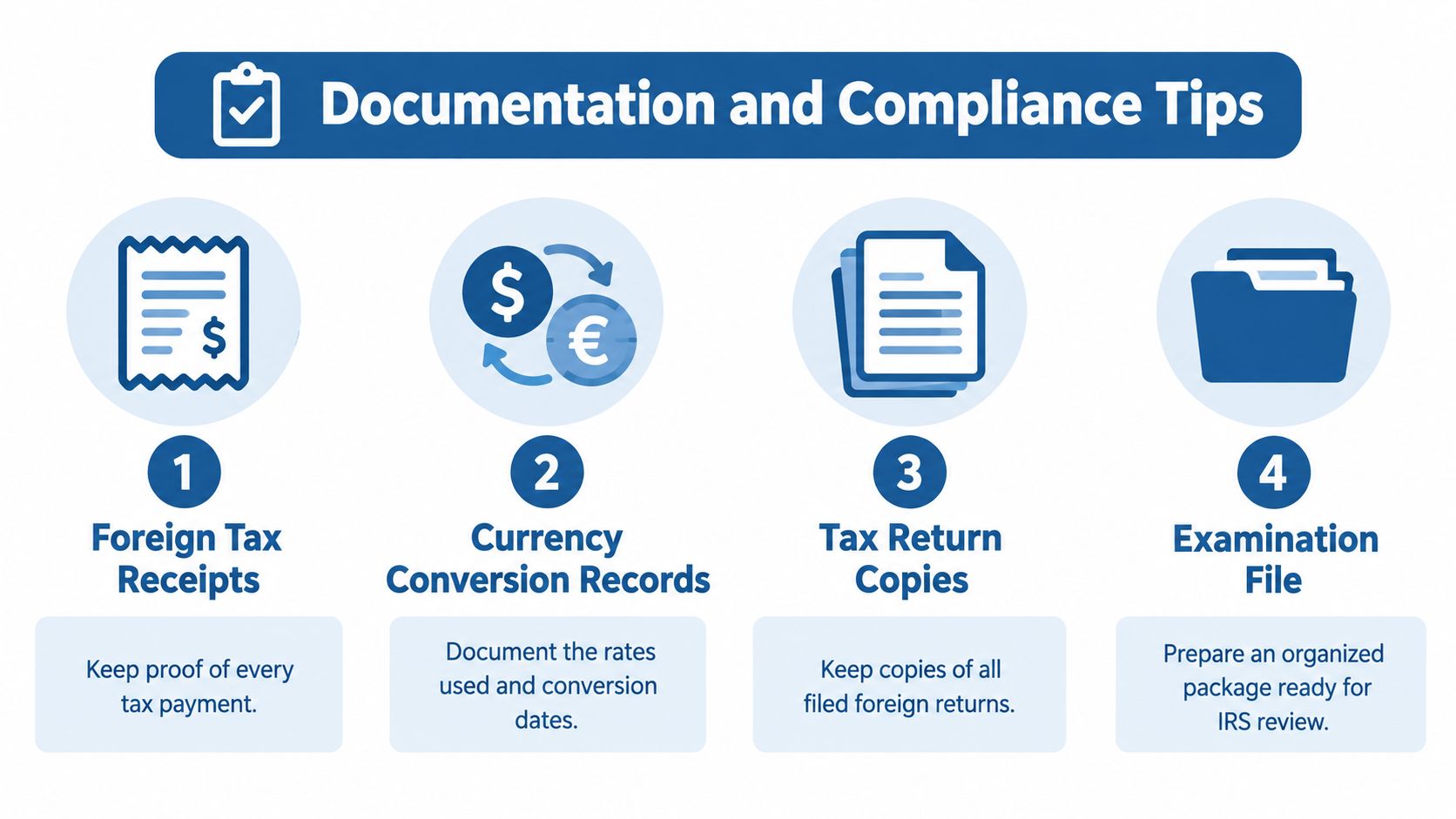 An infographic titled Documentation and Compliance Tips, displaying four essential steps for foreign tax reporting.