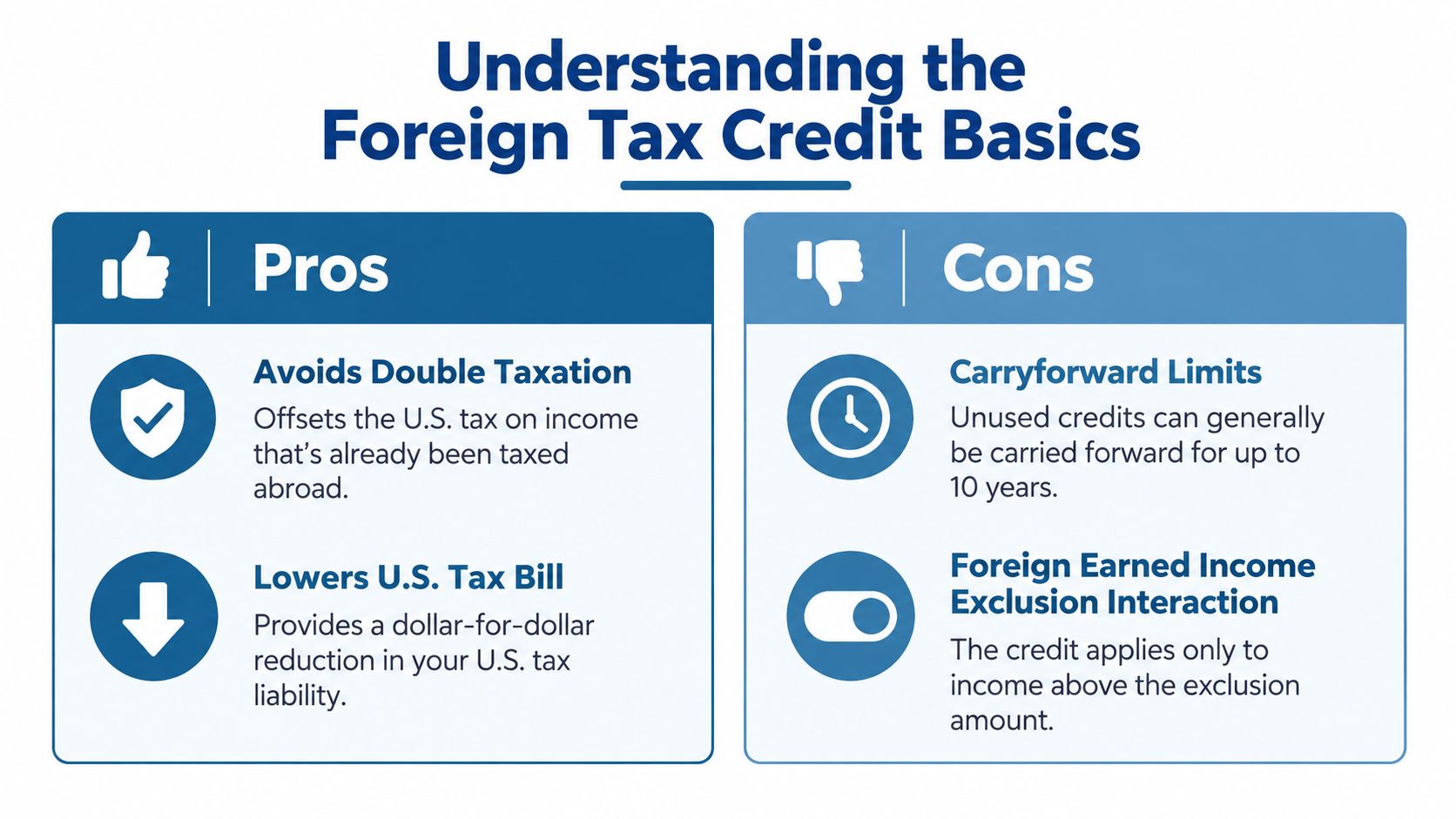 An infographic titled Understanding the Foreign Tax Credit Basics listing pros and cons of using the credit.
