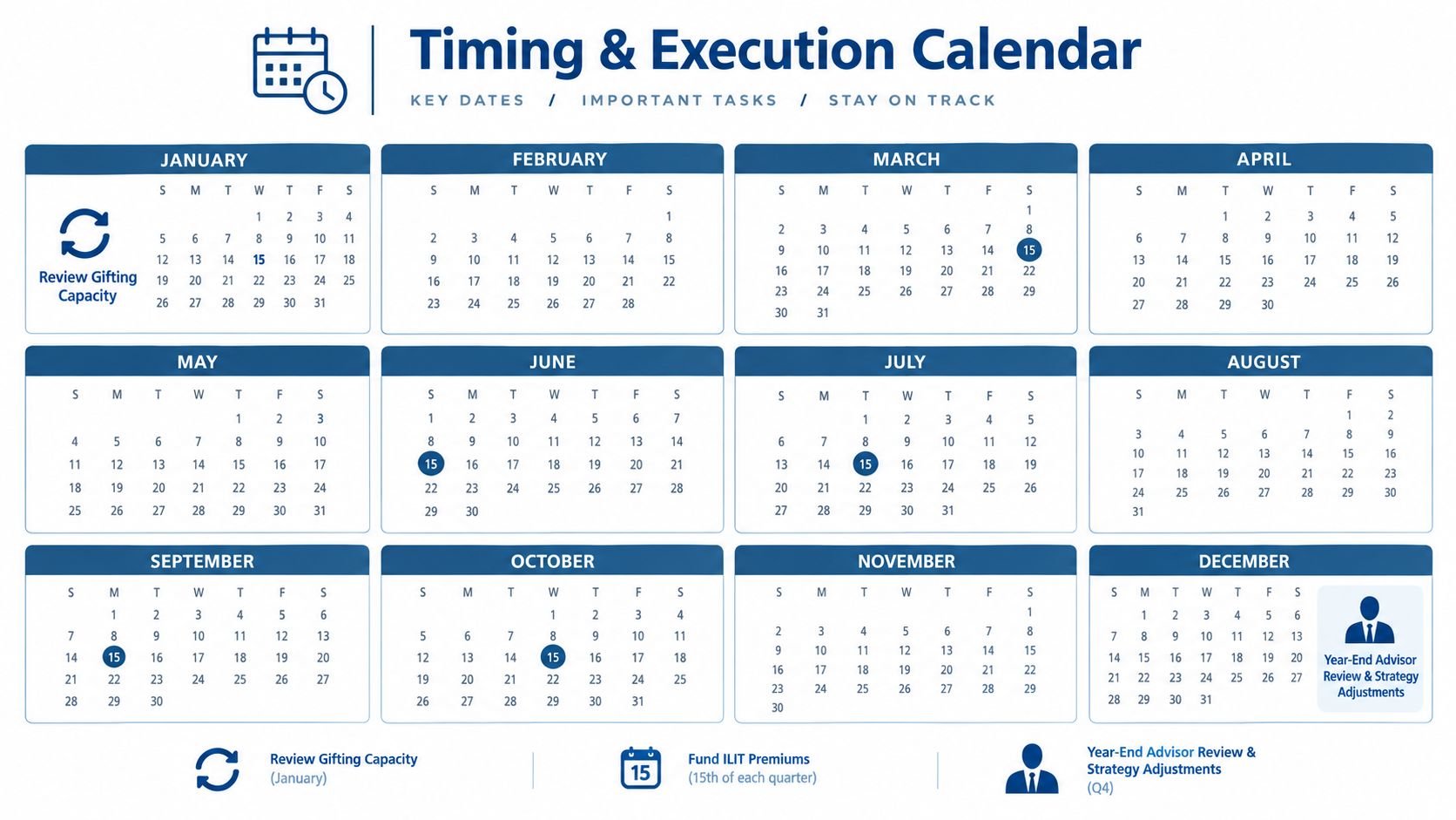 Annual financial timing and execution calendar highlighting quarterly tax tasks and strategic planning dates throughout the year.