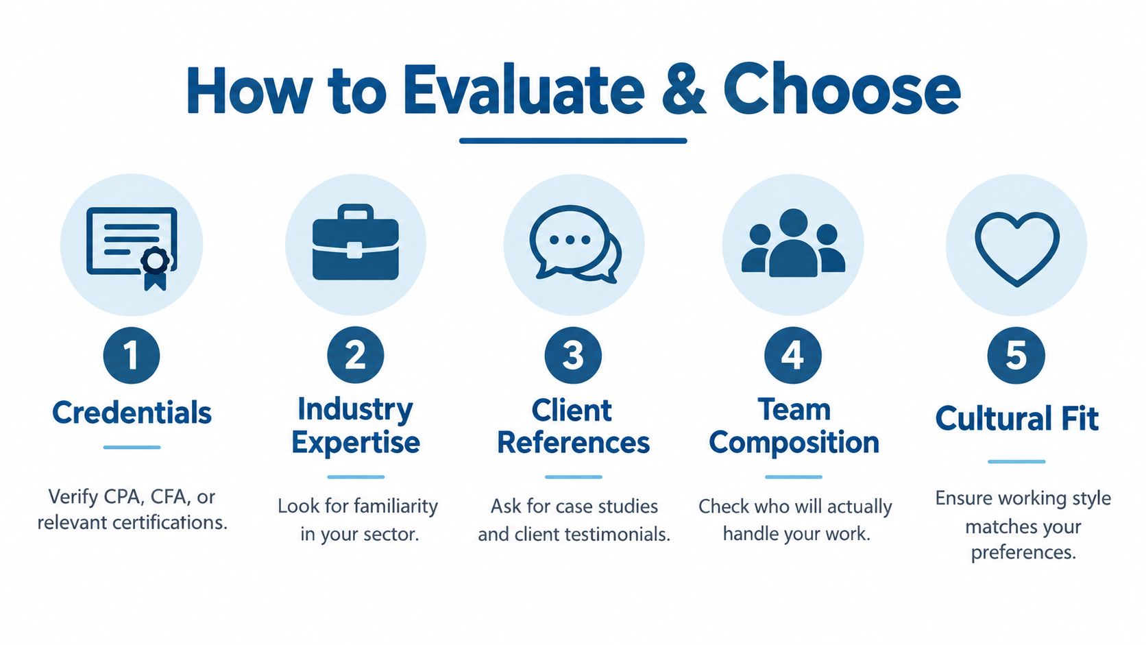 A five-step guide on how to evaluate and choose professional consulting services for your business.