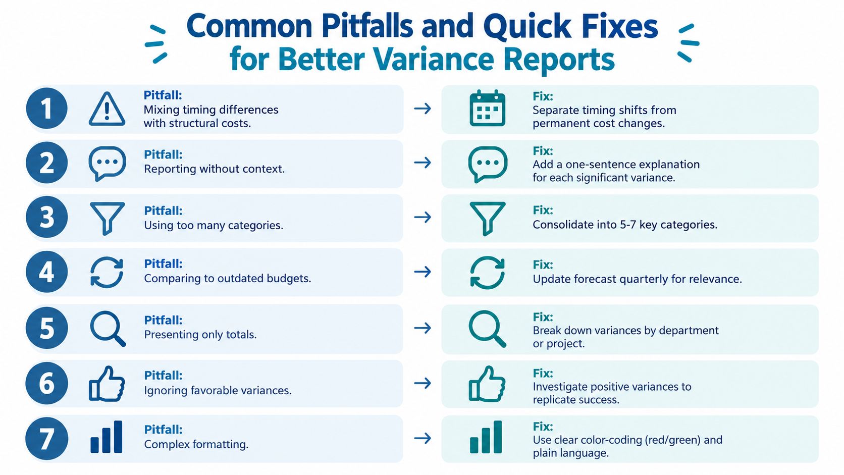 A list of seven common pitfalls and quick fixes for creating better financial variance reports in business.