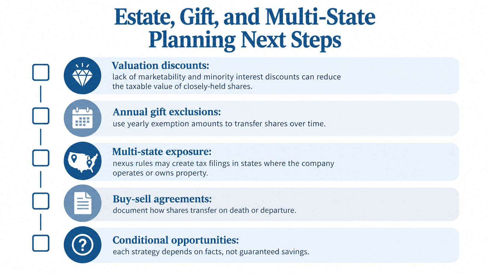 An infographic outlining five key planning steps for estate, gift, and multi-state business tax management.