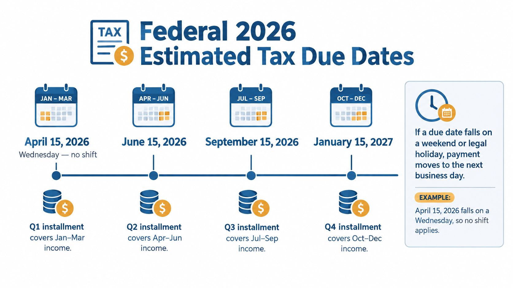 A schedule of 2026 federal estimated tax payment due dates for each calendar quarter of the year.
