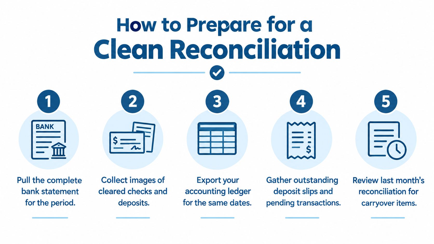 A numbered list graphic illustrating five steps to prepare for a clean bank account reconciliation process.