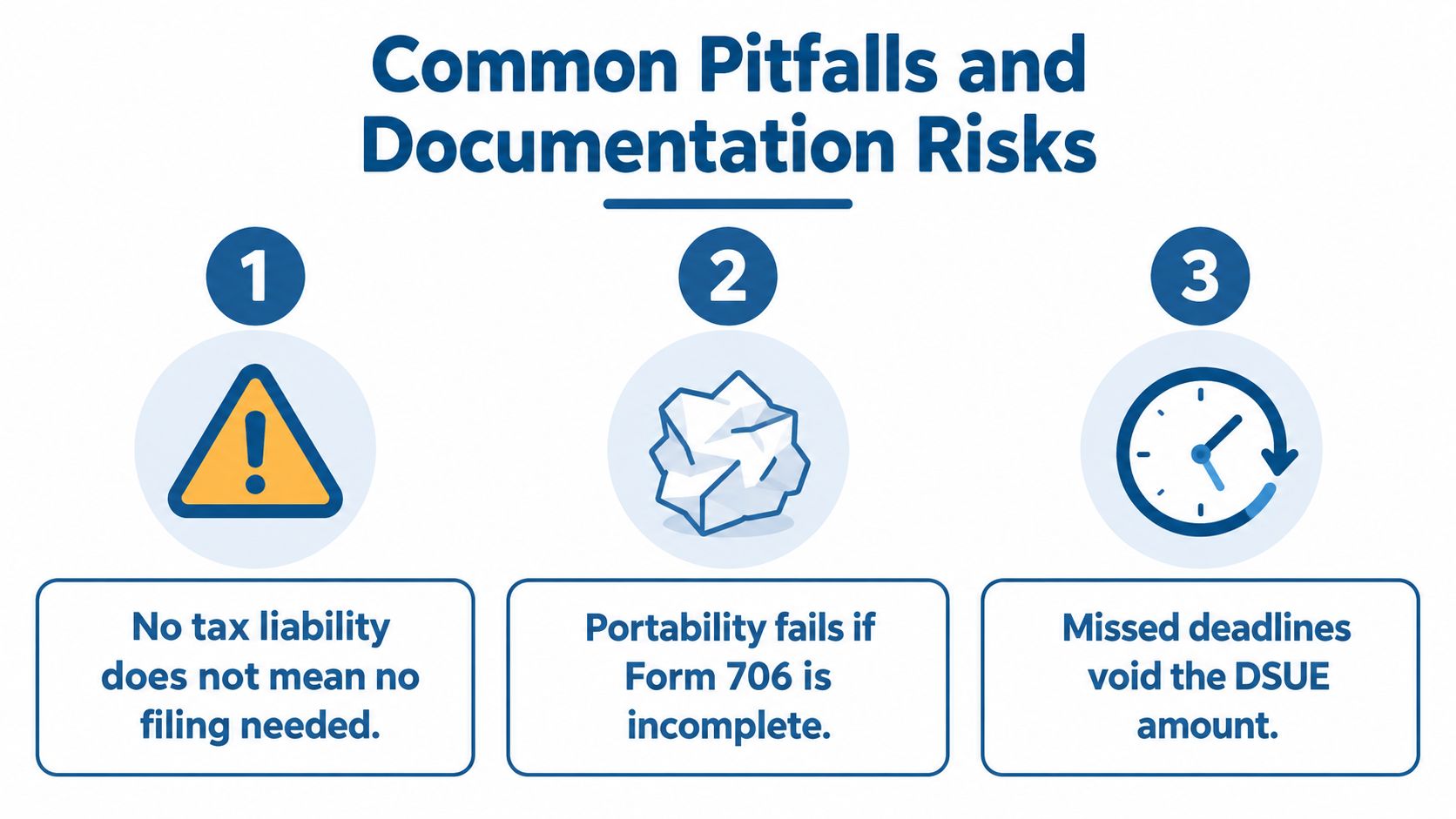 An infographic titled Common Pitfalls and Documentation Risks highlighting three key errors related to estate tax filing.