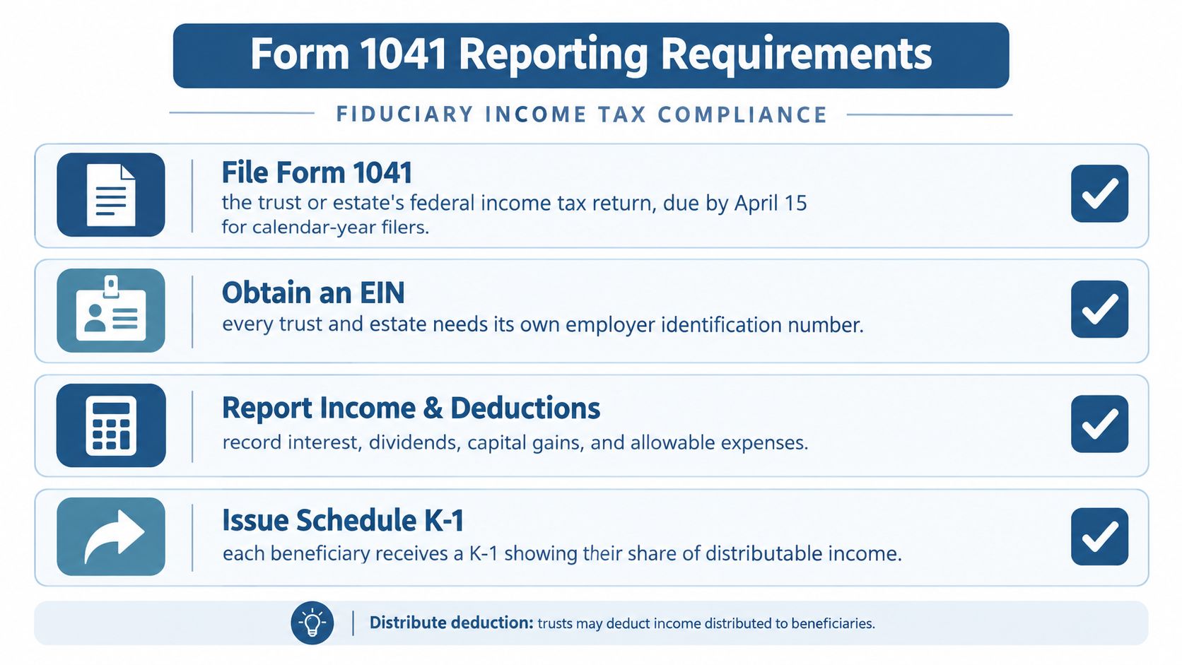 An infographic titled Form 1041 Reporting Requirements summarizing tax compliance steps for trusts and estates.