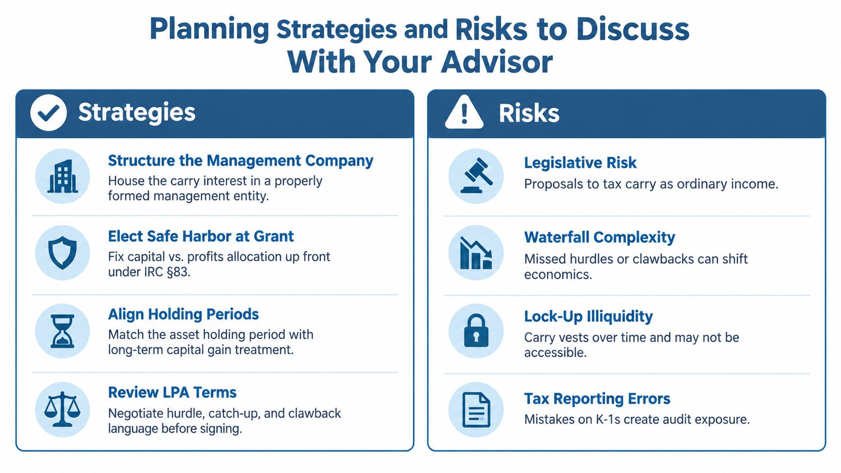 A visual guide outlining key planning strategies and associated risks regarding carried interest for financial advisors.
