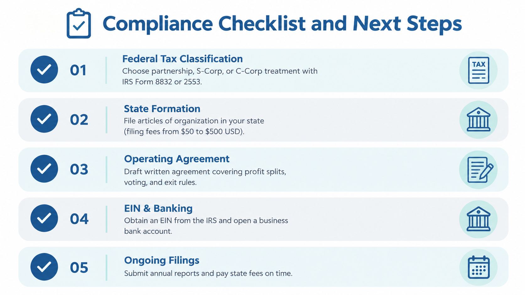 A five-step business compliance checklist infographic detailing the necessary legal steps to form a multi-member LLC.